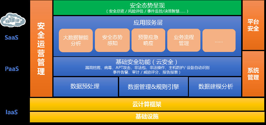 网宿科技荣膺"网络安全态势感知工作组优秀支持单位"_威胁