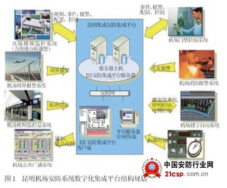 昆明长水机场安防系统解决方案