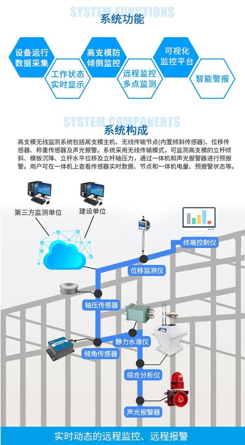 高支模无线自动化监控系统 精讯畅通高大模板支撑监测系统